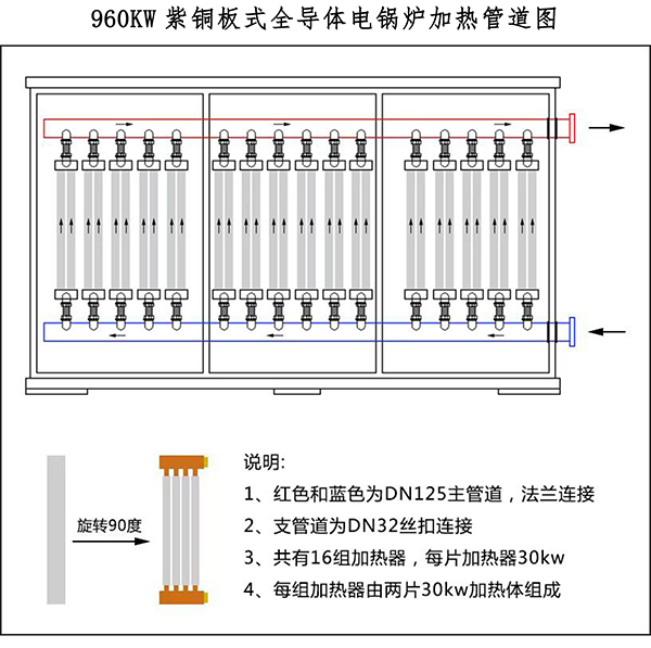 960kw紫铜板式电锅炉